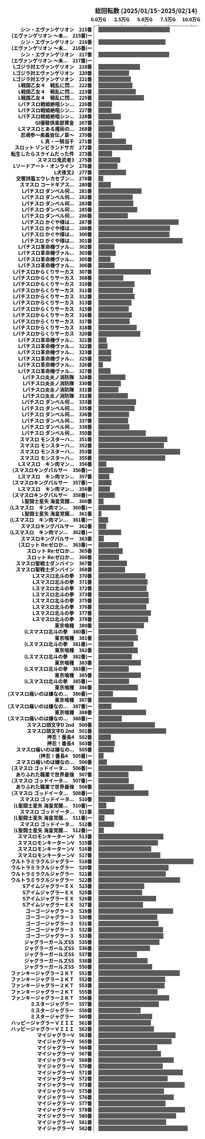 累計差枚数の画像