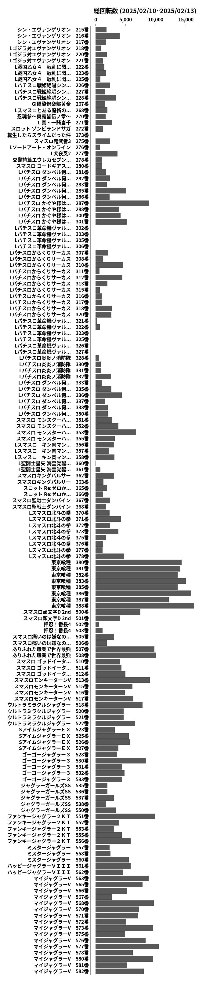 累計差枚数の画像