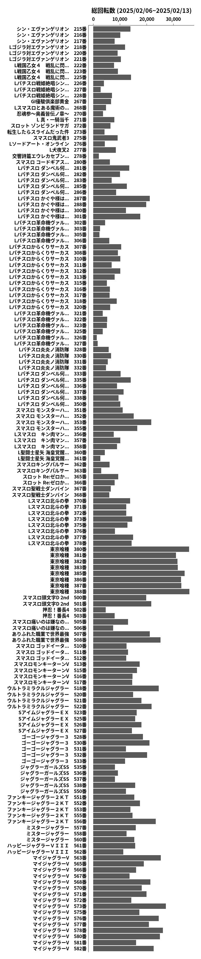 累計差枚数の画像