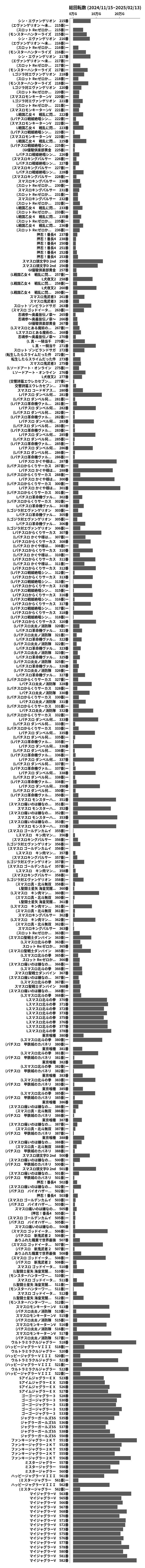 累計差枚数の画像