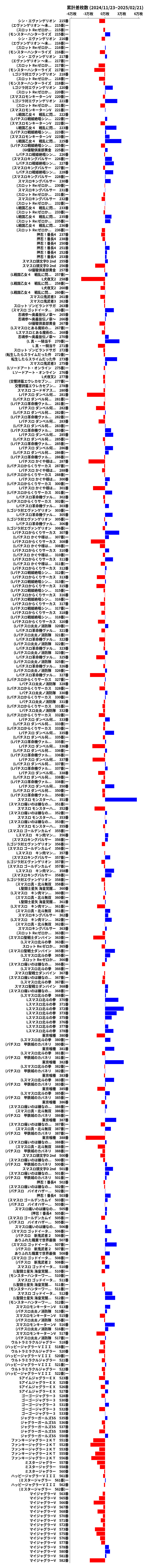 累計差枚数の画像