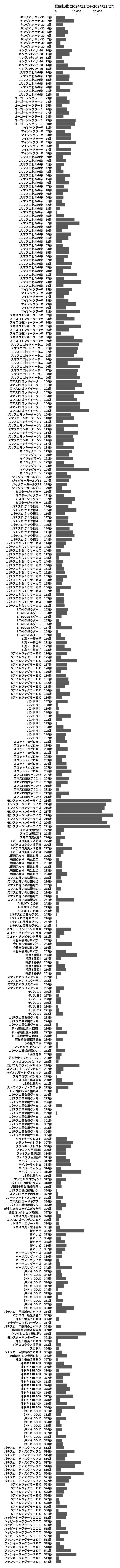 累計差枚数の画像