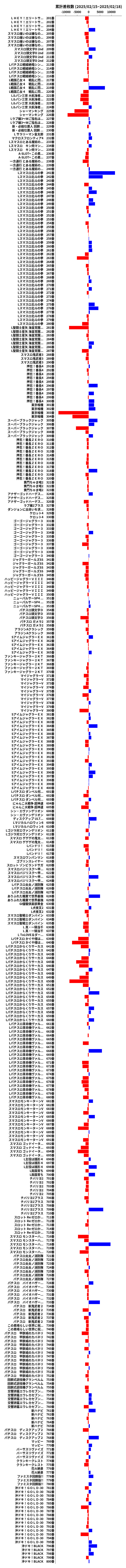 累計差枚数の画像