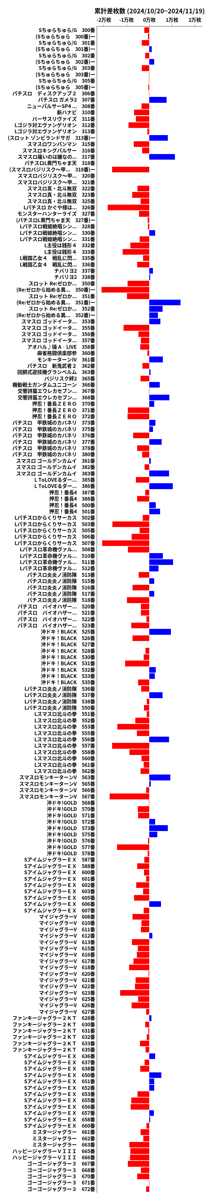 累計差枚数の画像