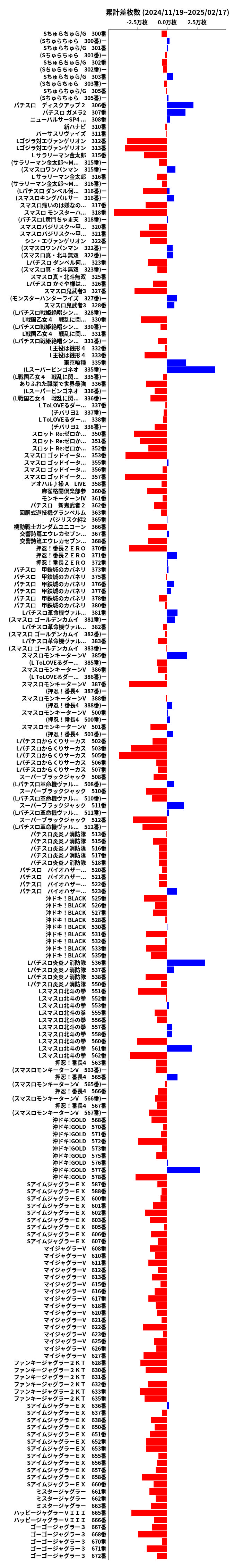 累計差枚数の画像