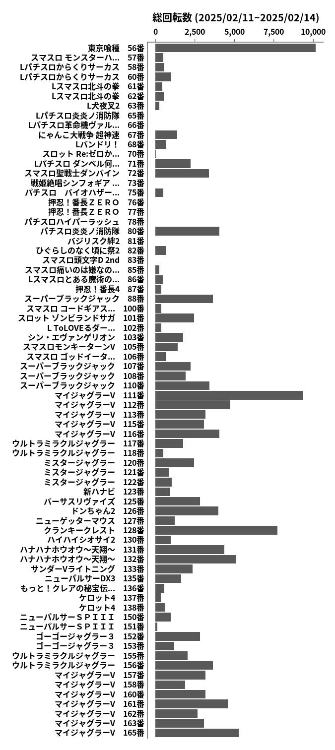 累計差枚数の画像