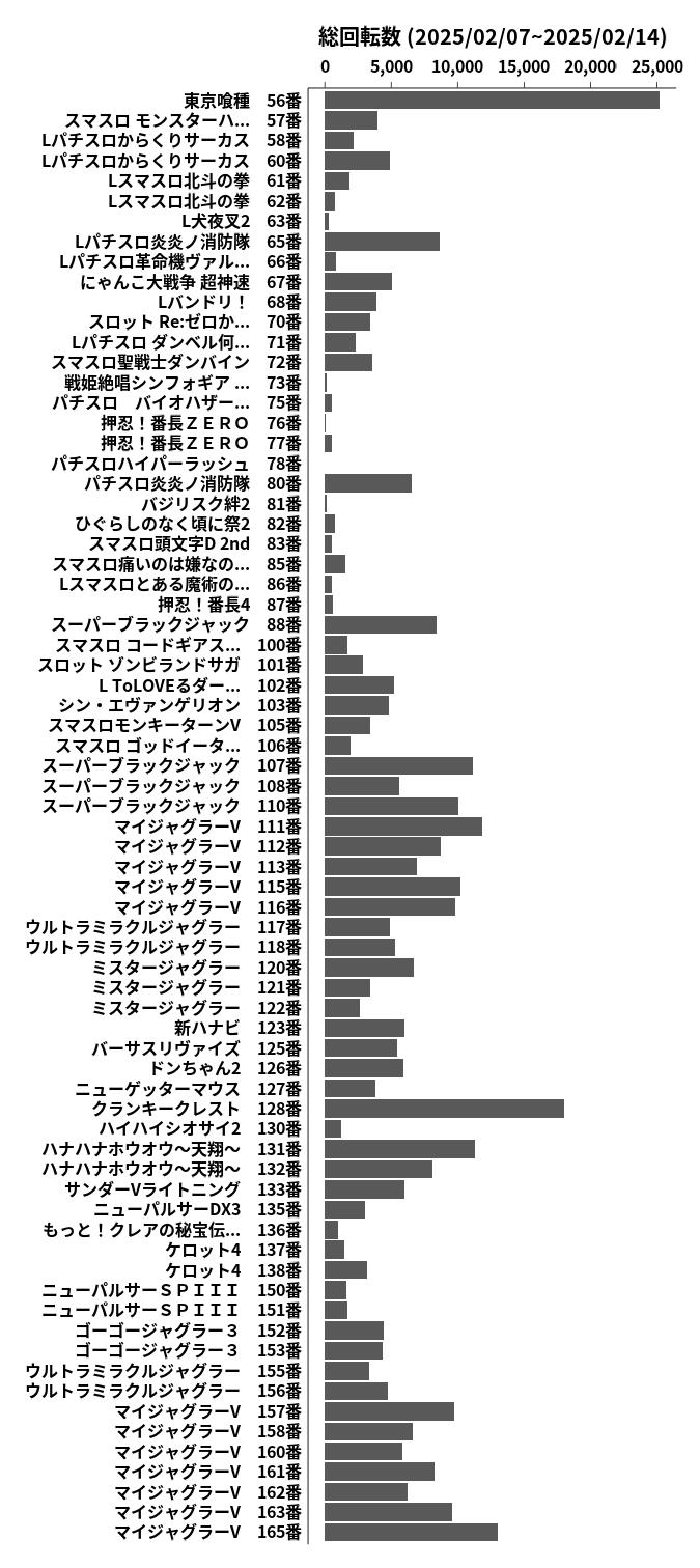 累計差枚数の画像