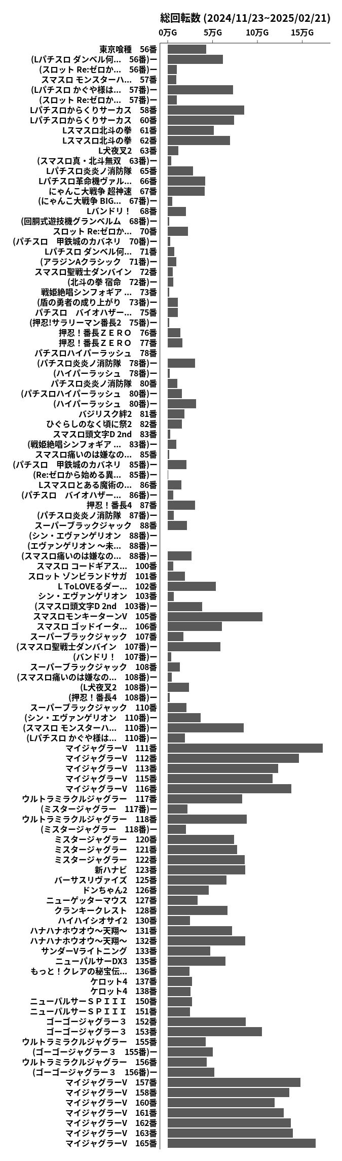 累計差枚数の画像