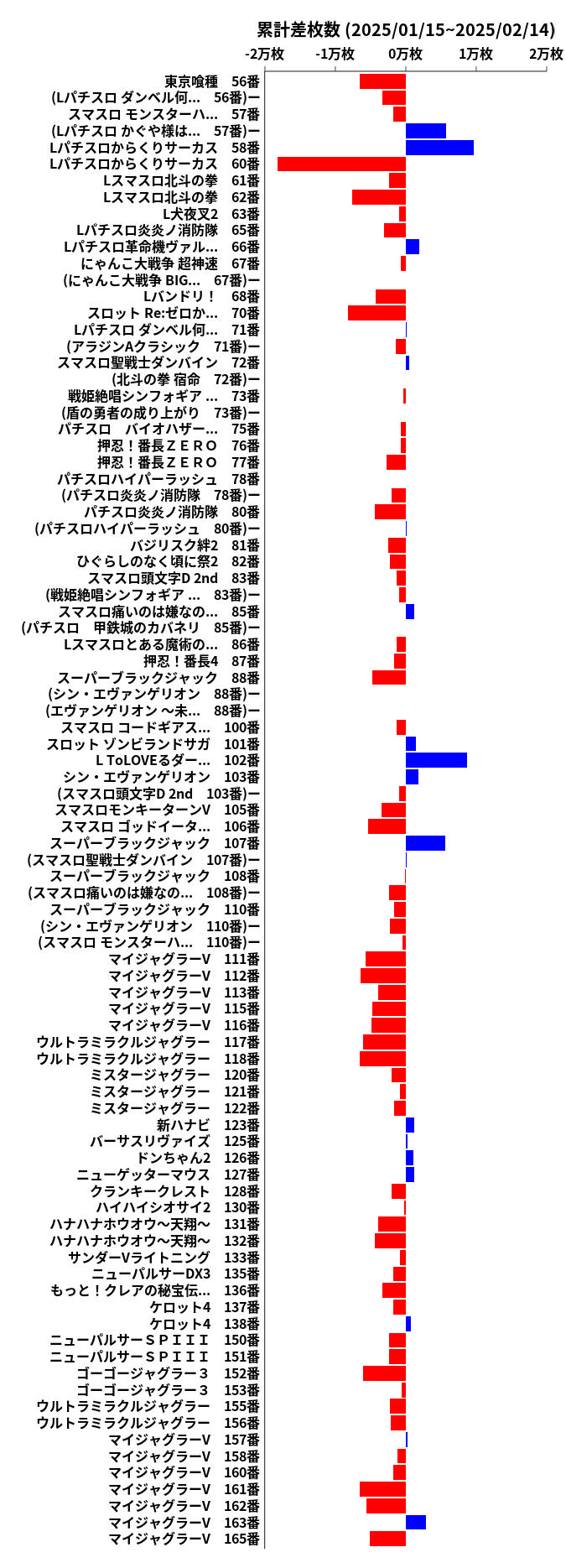 累計差枚数の画像