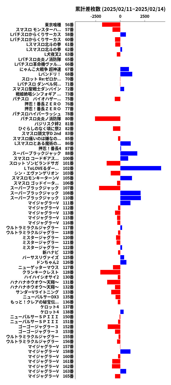 累計差枚数の画像