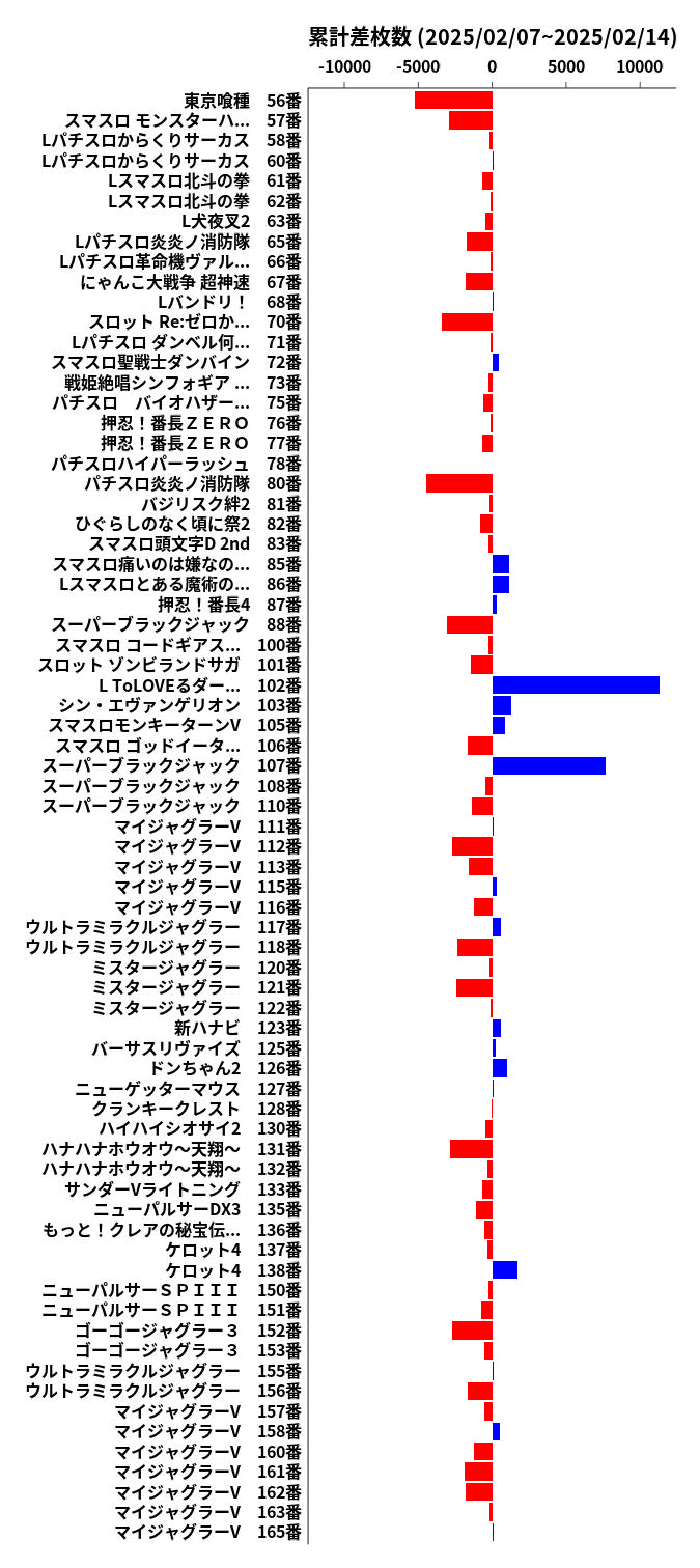 累計差枚数の画像