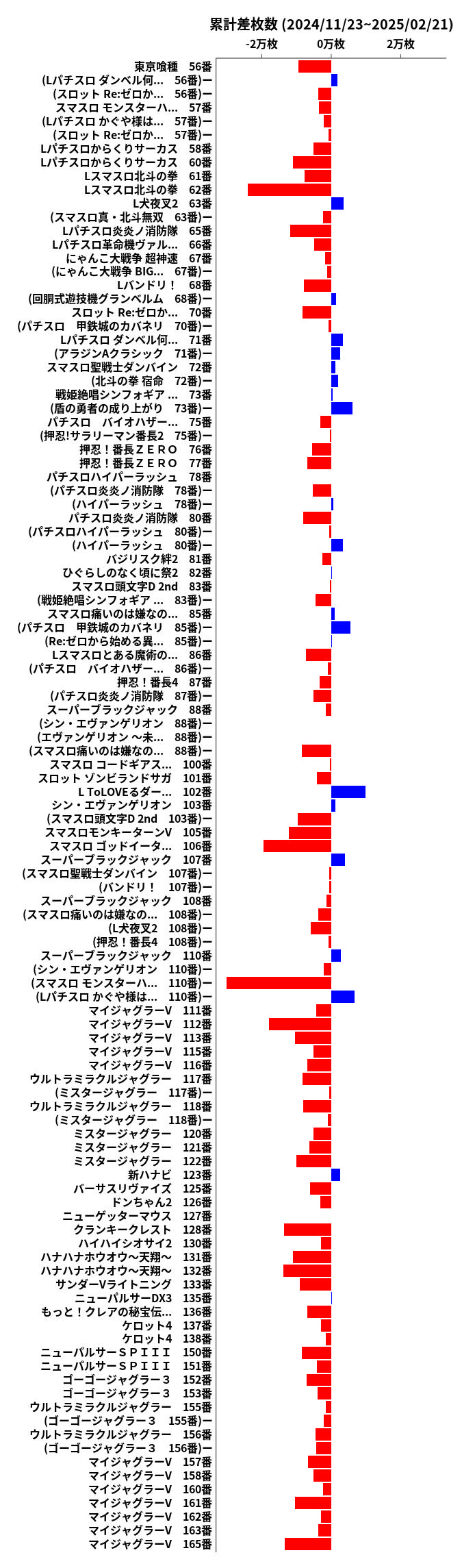 累計差枚数の画像