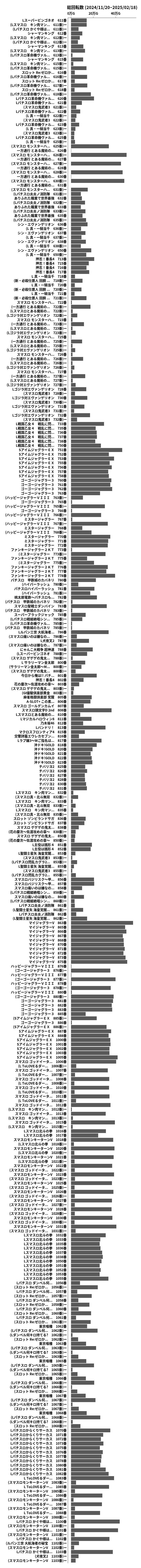 累計差枚数の画像