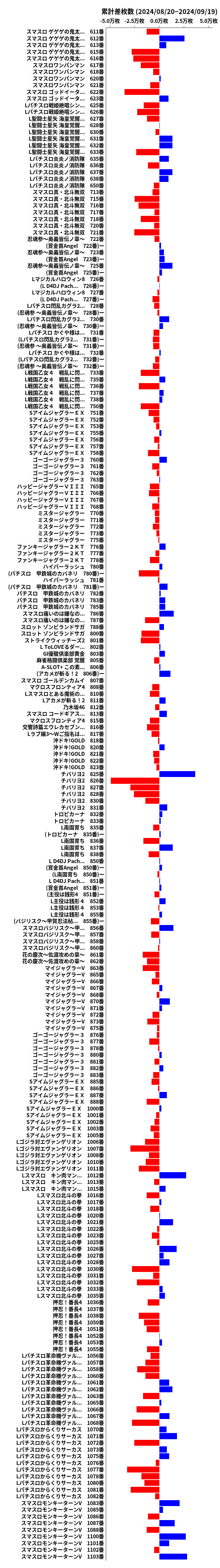 累計差枚数の画像