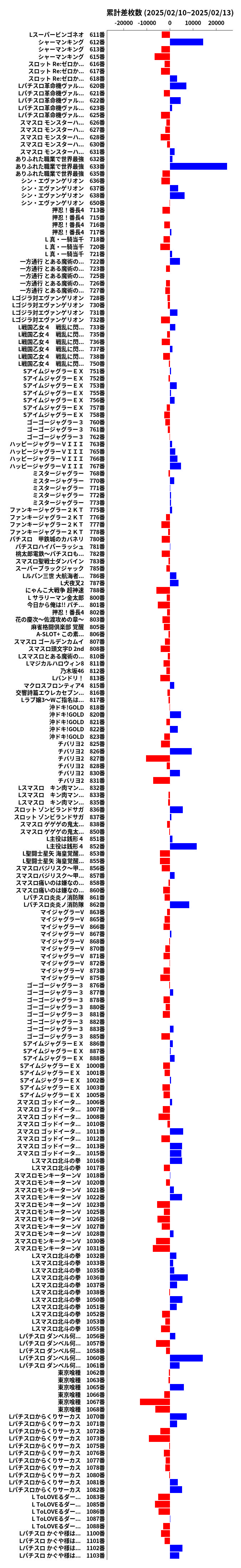 累計差枚数の画像