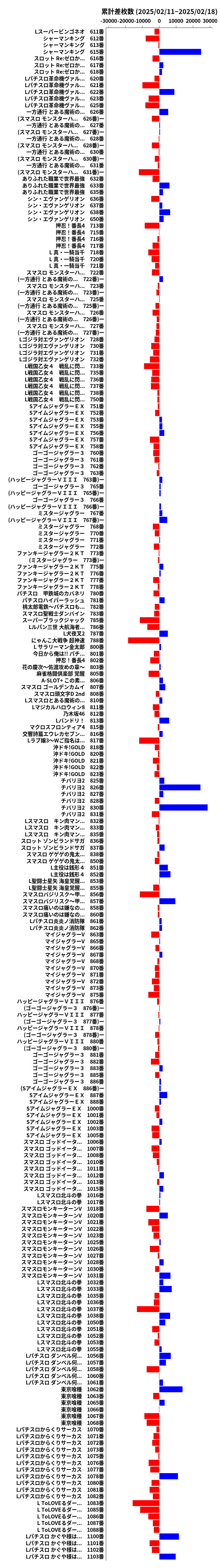 累計差枚数の画像