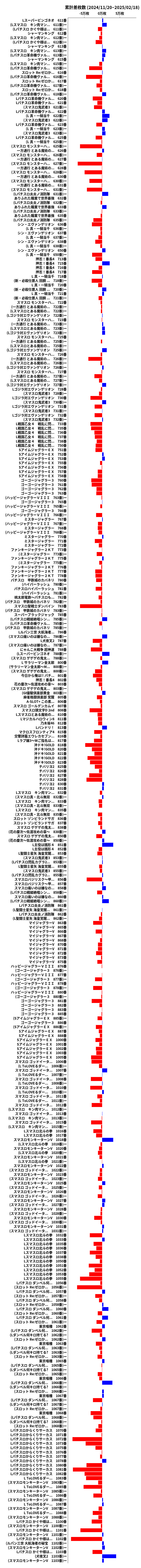 累計差枚数の画像