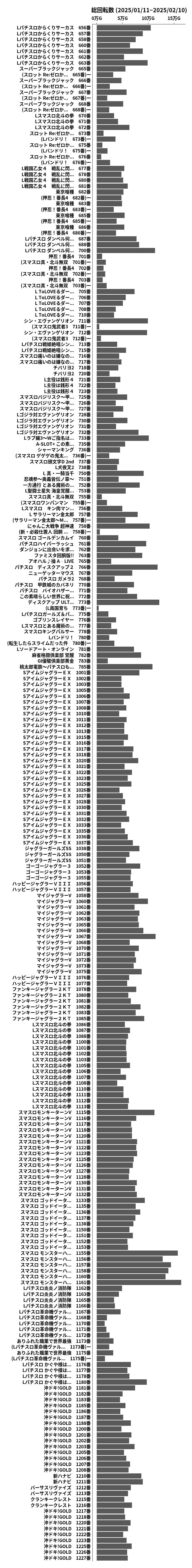 累計差枚数の画像