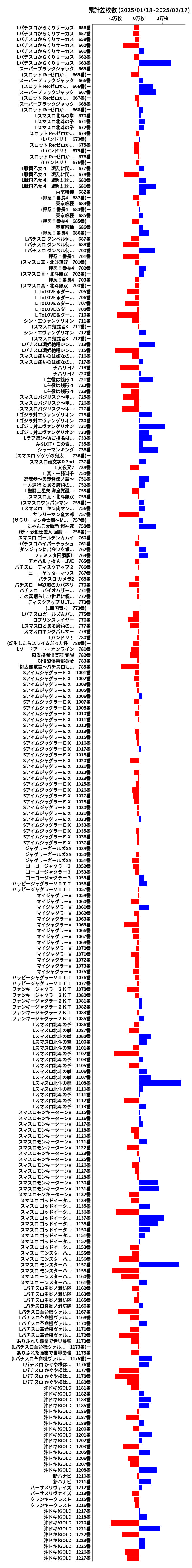 累計差枚数の画像