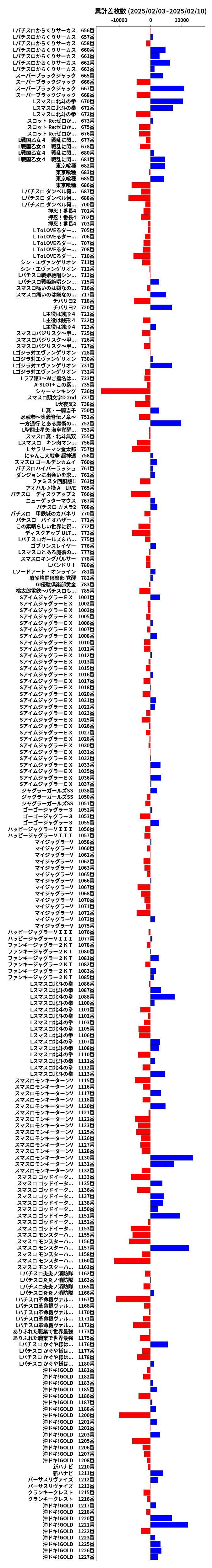 累計差枚数の画像