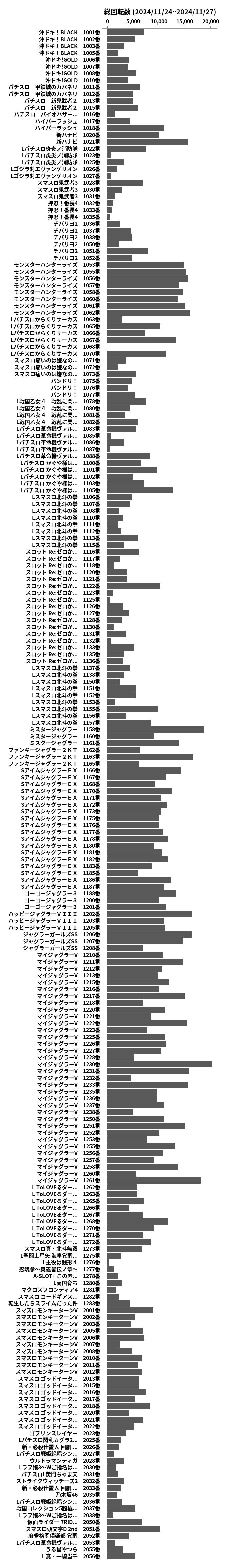 累計差枚数の画像