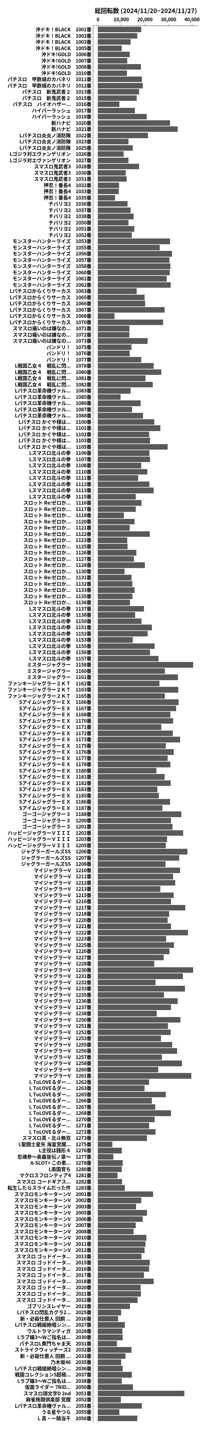 累計差枚数の画像