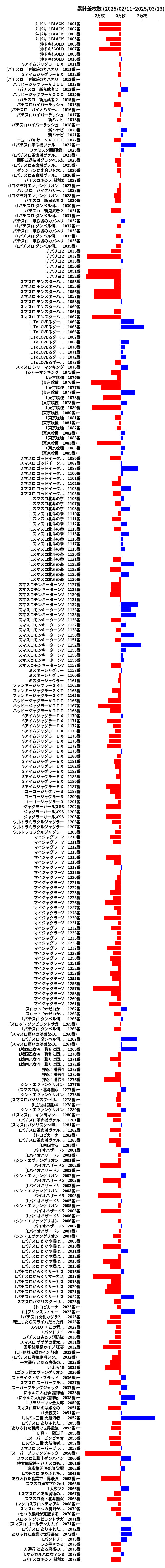 累計差枚数の画像