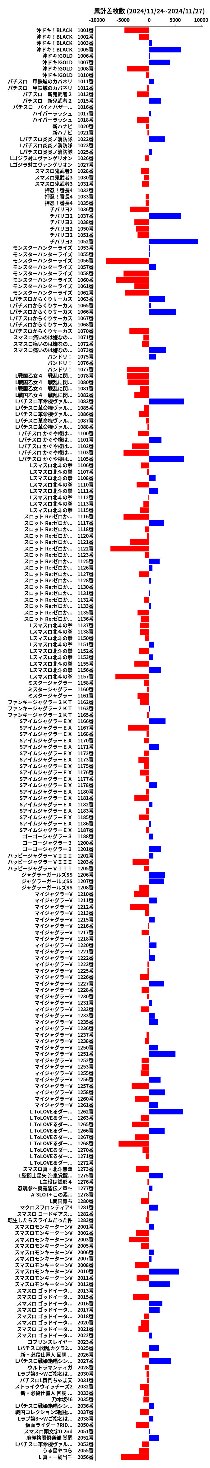 累計差枚数の画像