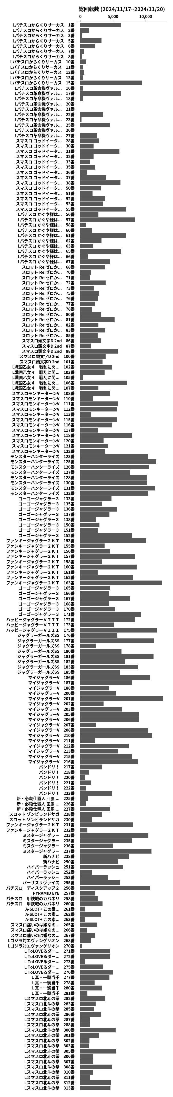 累計差枚数の画像