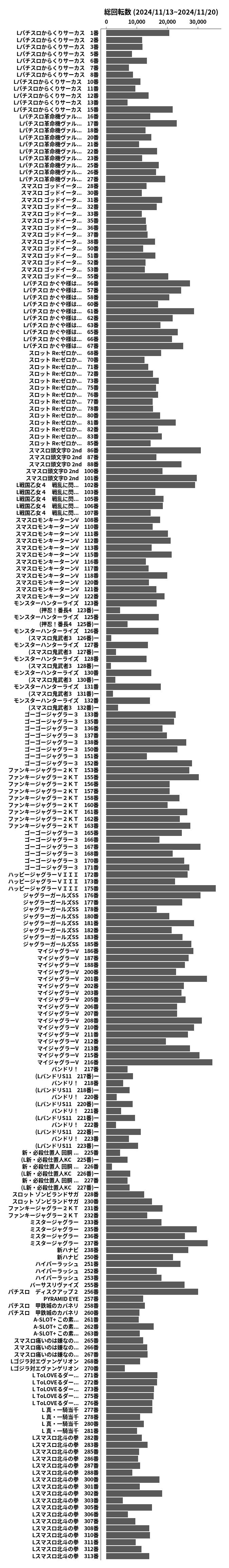 累計差枚数の画像