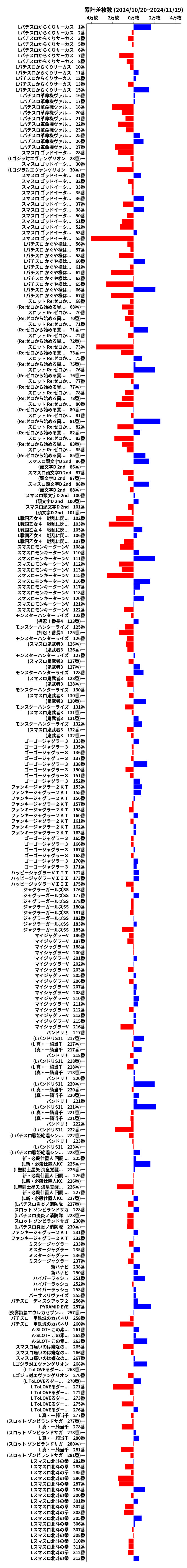 累計差枚数の画像