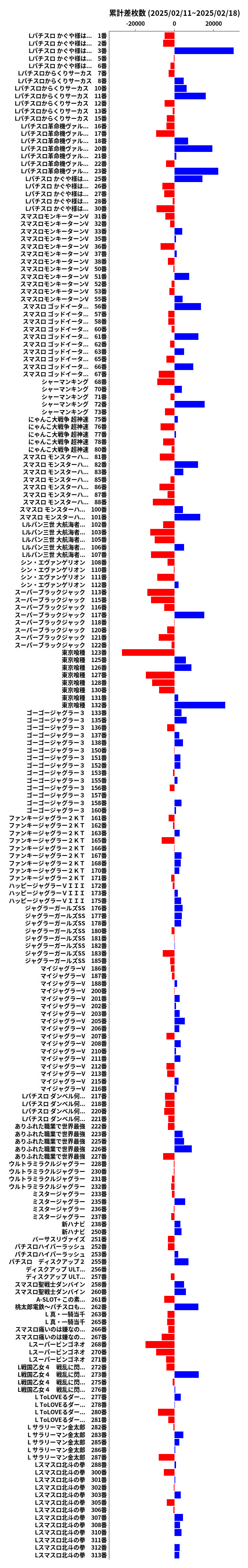 累計差枚数の画像