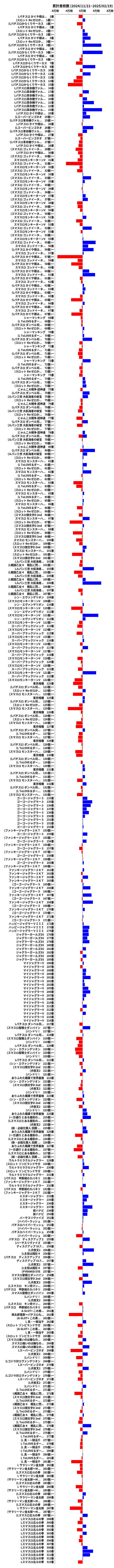 累計差枚数の画像