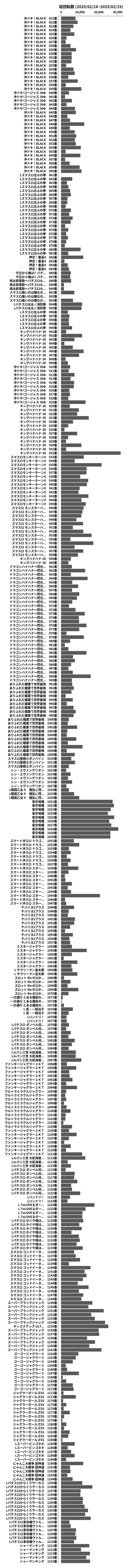 累計差枚数の画像