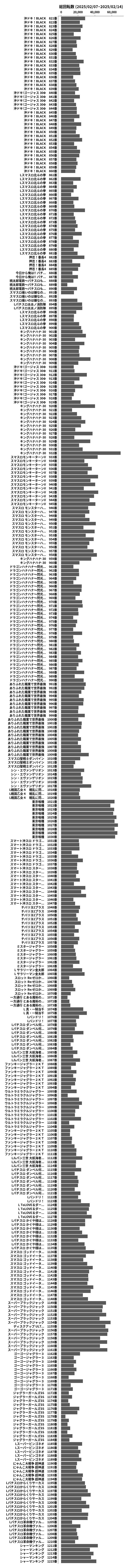 累計差枚数の画像