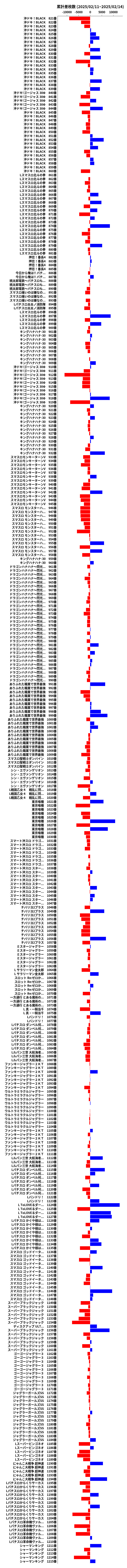 累計差枚数の画像