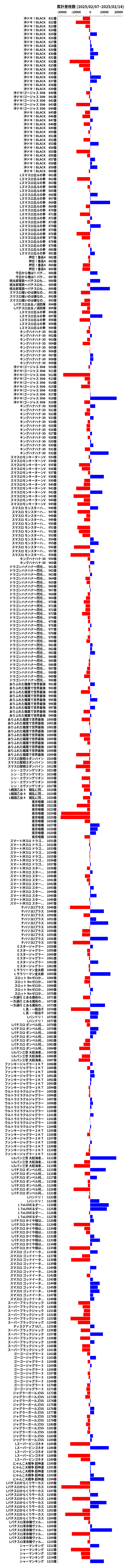 累計差枚数の画像