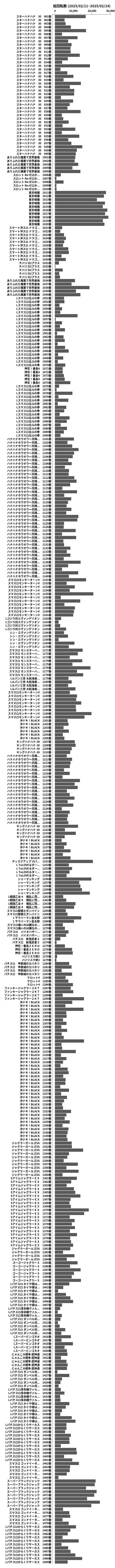 累計差枚数の画像