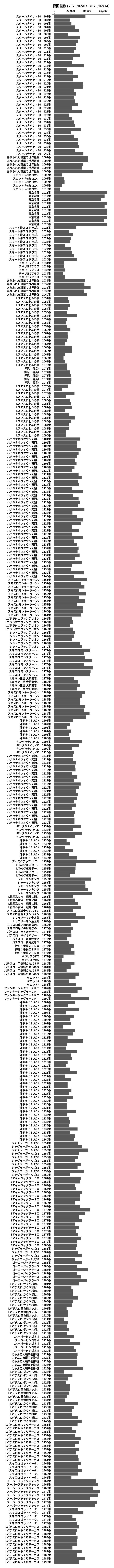 累計差枚数の画像