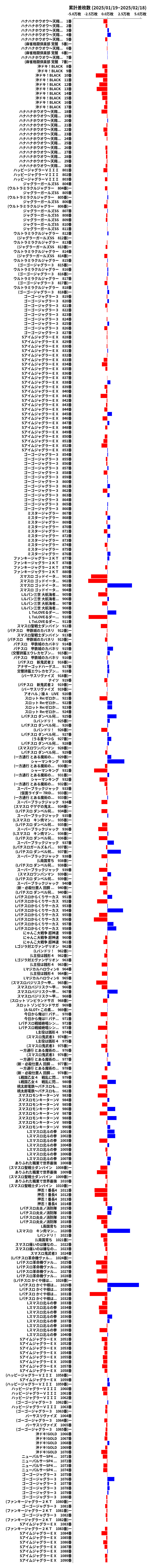 累計差枚数の画像