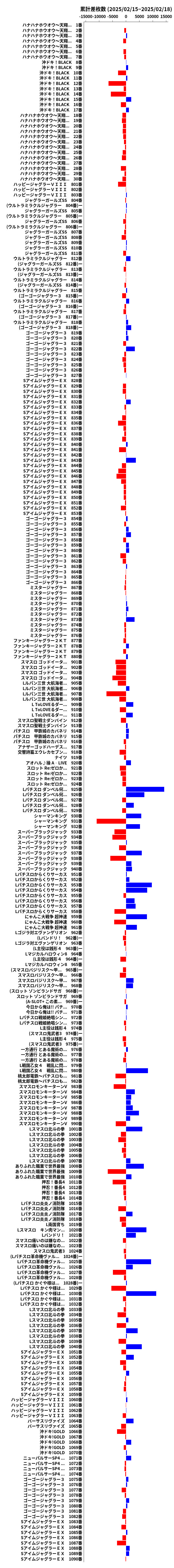 累計差枚数の画像