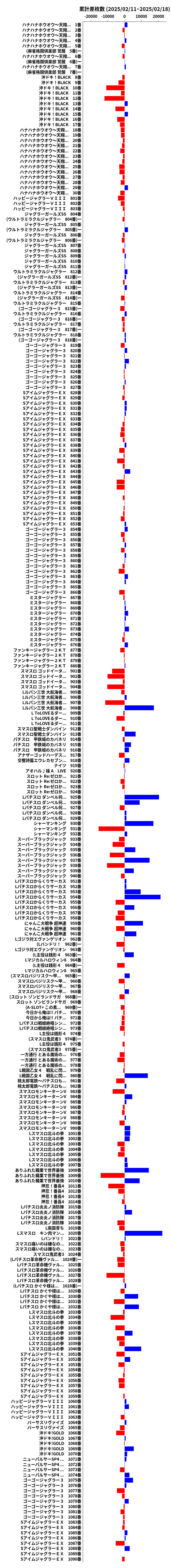 累計差枚数の画像