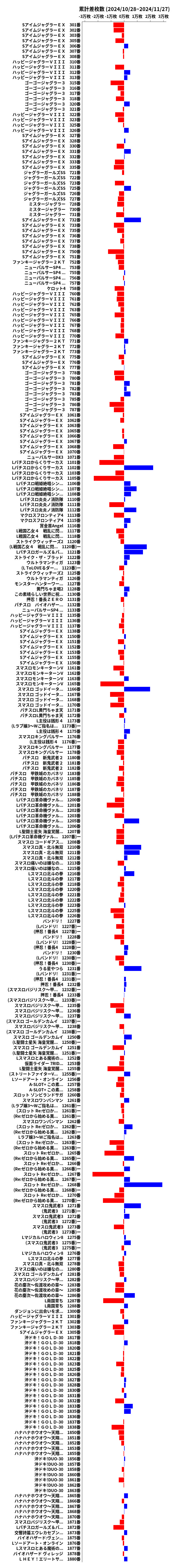 累計差枚数の画像