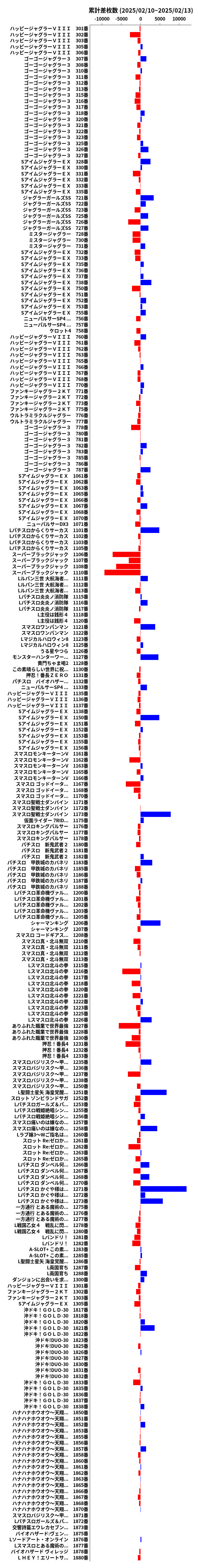 累計差枚数の画像