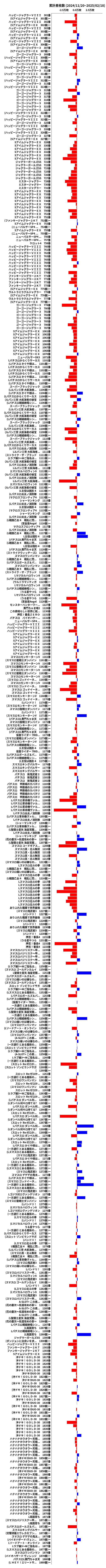 累計差枚数の画像