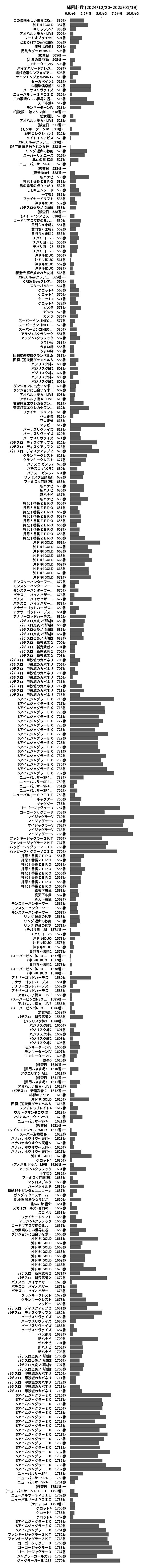 累計差枚数の画像