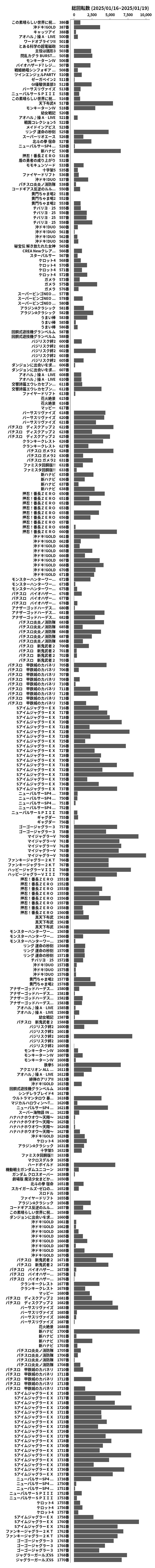 累計差枚数の画像