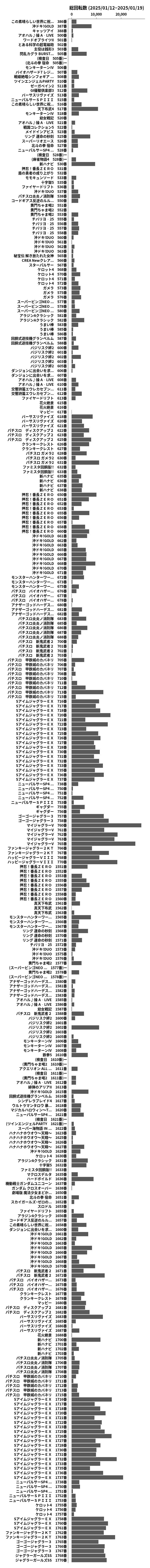 累計差枚数の画像