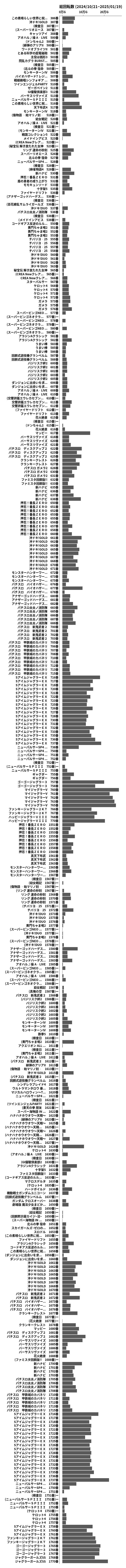 累計差枚数の画像