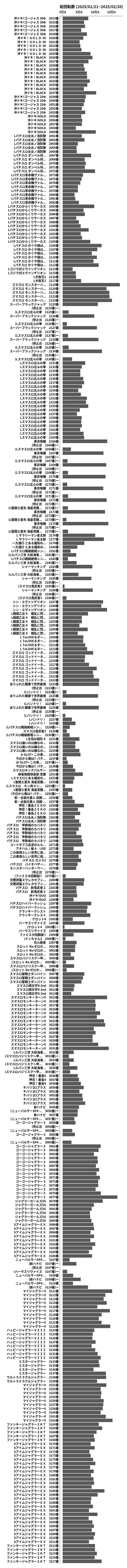 累計差枚数の画像